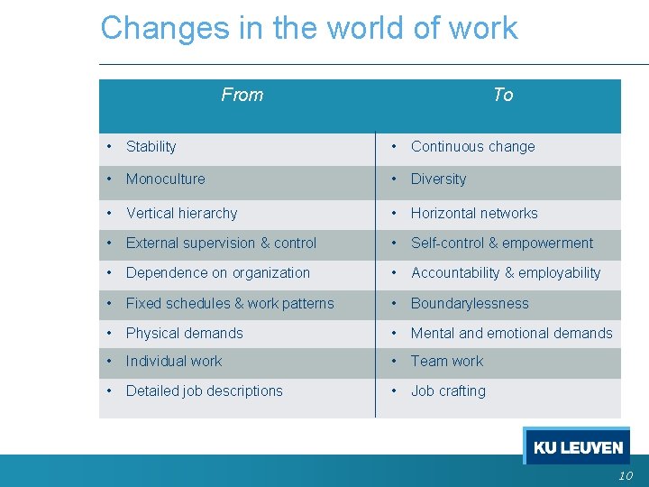 Changes in the world of work From To • Stability • Continuous change • Changes in the world of work From To • Stability • Continuous change •