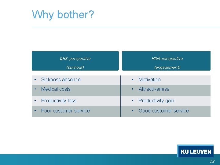 Why bother? OHS-perspective HRM-perspective (burnout) (engagement) • Sickness absence • Motivation • Medical costs Why bother? OHS-perspective HRM-perspective (burnout) (engagement) • Sickness absence • Motivation • Medical costs