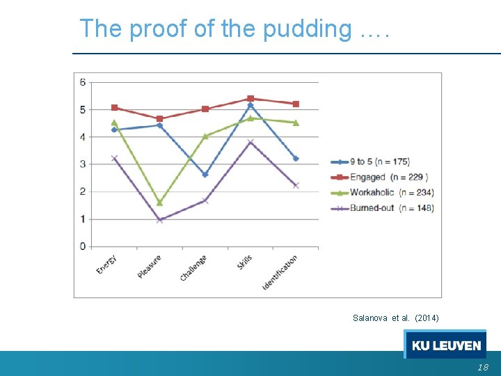 The proof of the pudding …. Putting the typology to the test Salanova et The proof of the pudding …. Putting the typology to the test Salanova et