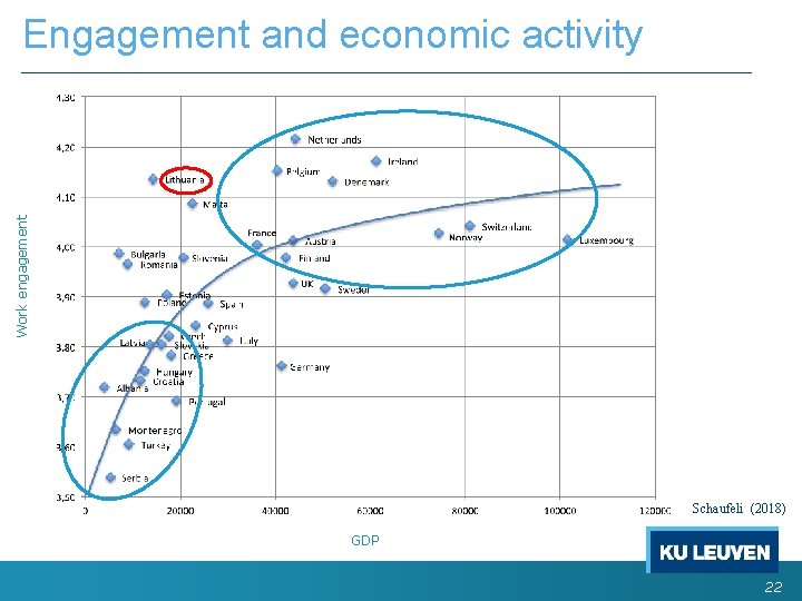 Work engagement Engagement and economic activity Schaufeli (2018) GDP 22 Work engagement Engagement and economic activity Schaufeli (2018) GDP 22