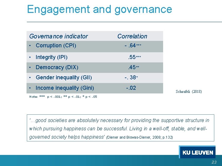 Engagement and governance Governance indicator • Corruption (CPI) Correlation -. 64*** • Integrity (IPI) Engagement and governance Governance indicator • Corruption (CPI) Correlation -. 64*** • Integrity (IPI)