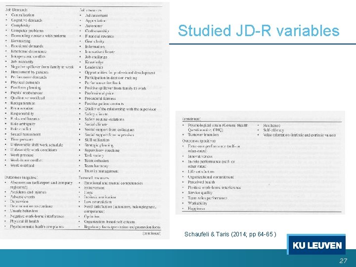 Studied JD-R variables Schaufeli & Taris (2014; pp 64 -65 ) 27 Studied JD-R variables Schaufeli & Taris (2014; pp 64 -65 ) 27