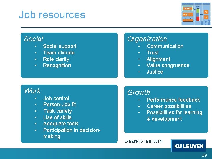 Job resources Social • • Organization Social support Team climate Role clarity Recognition Work Job resources Social • • Organization Social support Team climate Role clarity Recognition Work