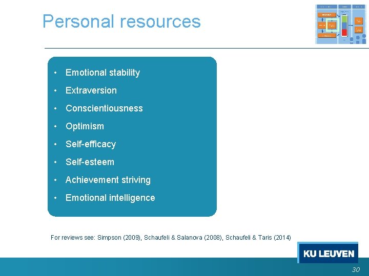 Personal resources • Emotional stability • Extraversion • Conscientiousness • Optimism • Self-efficacy • Personal resources • Emotional stability • Extraversion • Conscientiousness • Optimism • Self-efficacy •