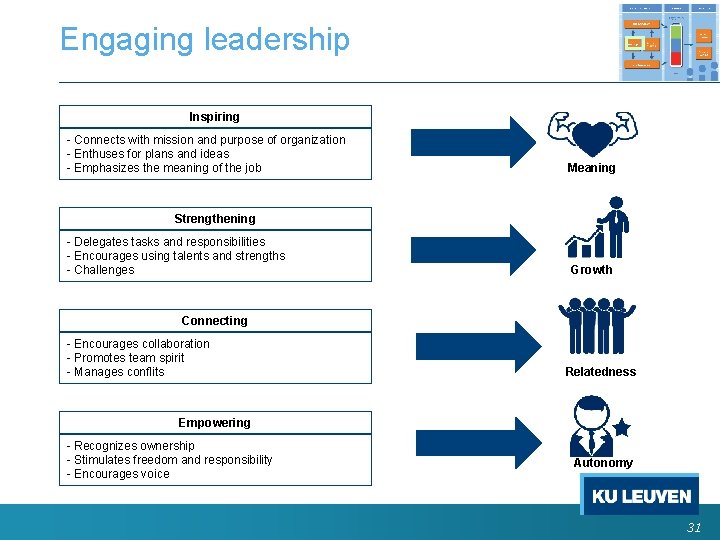 Engaging leadership Inspiring - Connects with mission and purpose of organization - Enthuses for Engaging leadership Inspiring - Connects with mission and purpose of organization - Enthuses for