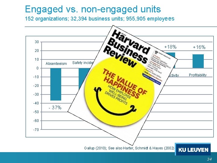 Engaged vs. non-engaged units 152 organizations; 32, 394 business units; 955, 905 employees 30 Engaged vs. non-engaged units 152 organizations; 32, 394 business units; 955, 905 employees 30
