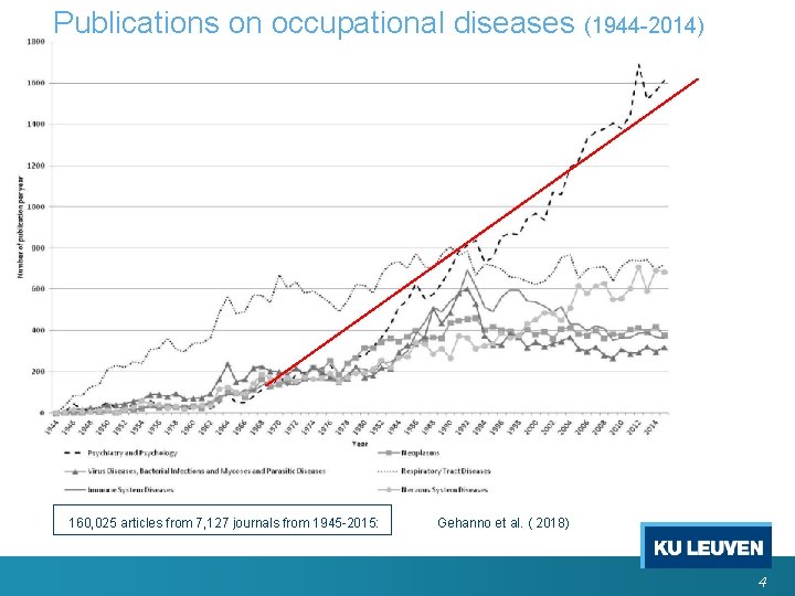 Publications on occupational diseases (1944 -2014) 160, 025 articles from 7, 127 journals from Publications on occupational diseases (1944 -2014) 160, 025 articles from 7, 127 journals from