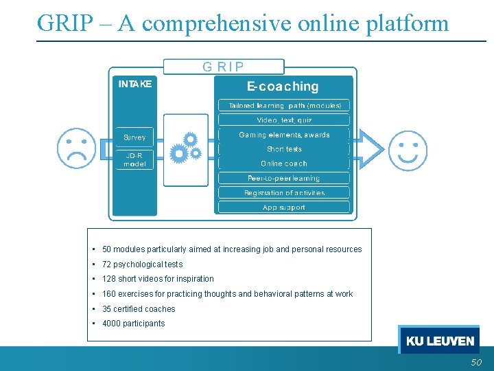 GRIP – A comprehensive online platform • 50 modules particularly aimed at increasing job GRIP – A comprehensive online platform • 50 modules particularly aimed at increasing job