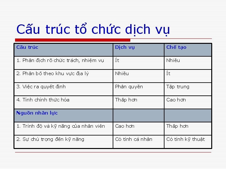 Cấu trúc tổ chức dịch vụ Cấu trúc Dịch vụ Chế tạo 1. Phân