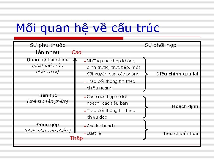 Mối quan hệ về cấu trúc Sự phụ thuộc lẫn nhau Sự phối hợp