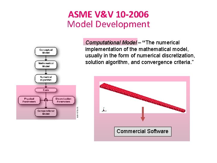 ASME V&V 10 -2006 Model Development Computational Model – “The numerical implementation of the