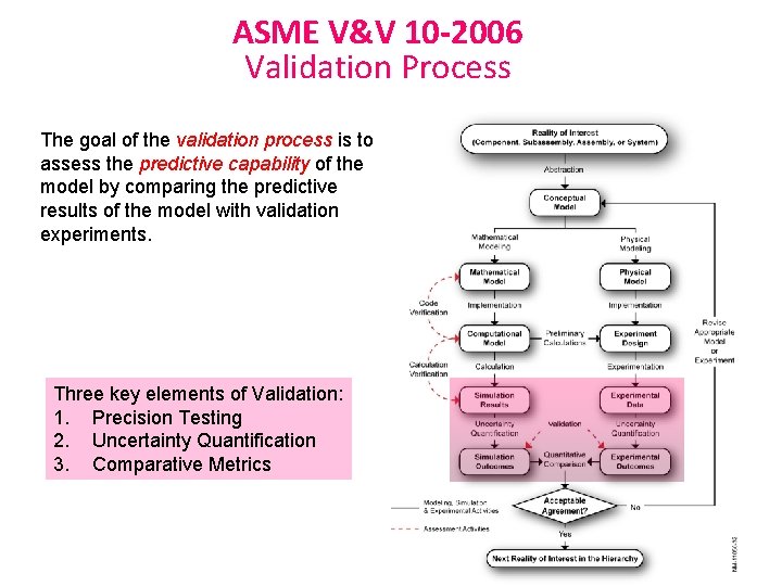 ASME V&V 10 -2006 Validation Process The goal of the validation process is to