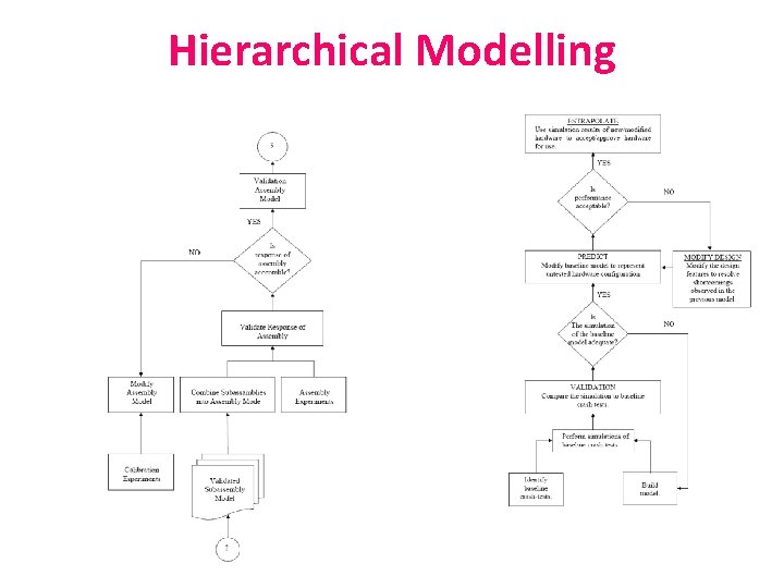 Hierarchical Modelling 