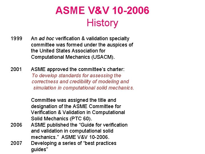 ASME V&V 10 -2006 History 1999 An ad hoc verification & validation specialty committee