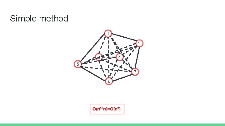 Simple method 1 2 3 4 5 7 6 O(n 2*n)=O(n 3) 