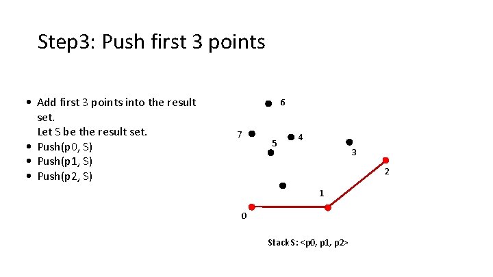 Step 3: Push first 3 points • Add first 3 points into the result