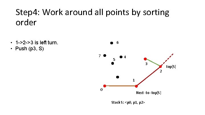 Step 4: Work around all points by sorting order • 1 ->2 ->3 is