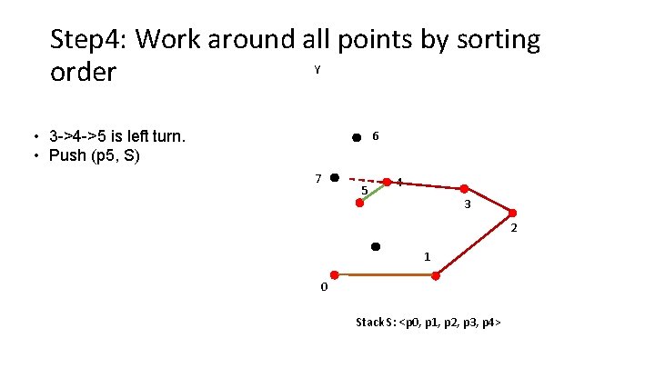 Step 4: Work around all points by sorting Y order • 3 ->4 ->5
