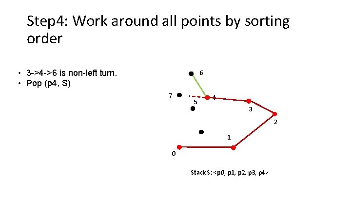 Step 4: Work around all points by sorting order • 3 ->4 ->6 is