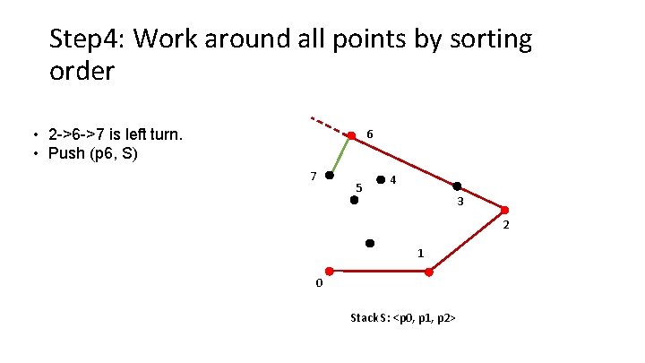 Step 4: Work around all points by sorting order • 2 ->6 ->7 is