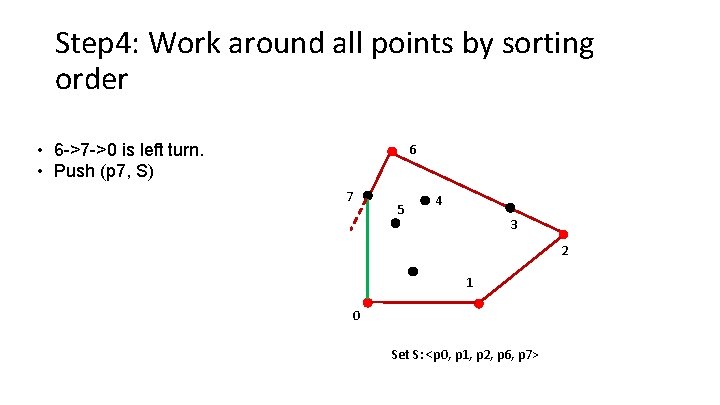 Step 4: Work around all points by sorting order • 6 ->7 ->0 is