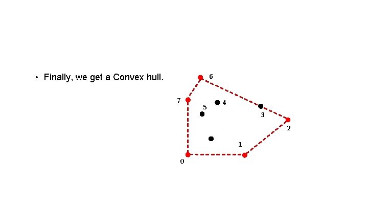  • Finally, we get a Convex hull. 6 7 5 4 3 2