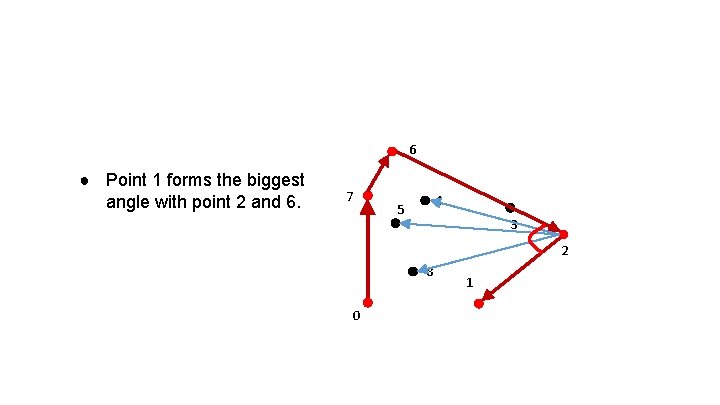 6 ● Point 1 forms the biggest angle with point 2 and 6. 7