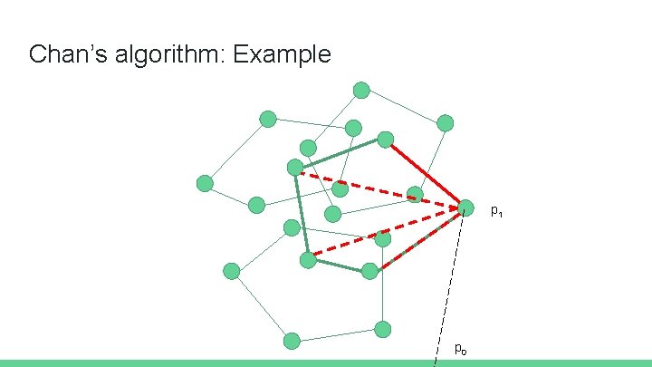 Chan’s algorithm: Example p 1 p 0 