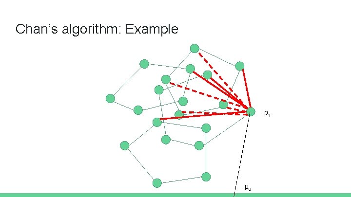 Chan’s algorithm: Example p 1 p 0 