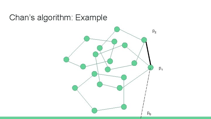 Chan’s algorithm: Example p 2 p 1 p 0 