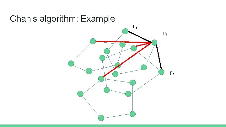 Chan’s algorithm: Example p 3 p 2 p 1 