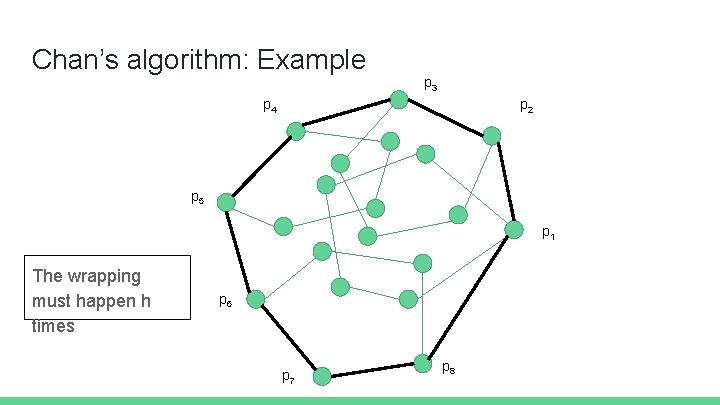 Chan’s algorithm: Example p 3 p 4 p 2 p 5 p 1 The