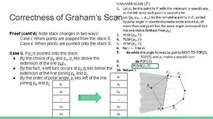 Correctness of Graham’s Scan Proof (cont’d): Note stack changes in two ways: Case i: