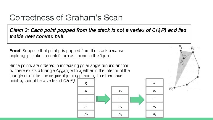 Correctness of Graham’s Scan Claim 2: Each point popped from the stack is not
