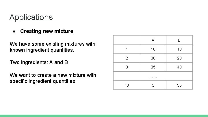 Applications ● Creating new mixture We have some existing mixtures with known ingredient quantities.