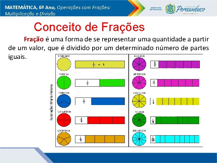 MATEMÁTICA, 6º Ano, Operações com Frações: Multiplicação e Divisão Conceito de Frações Fração é