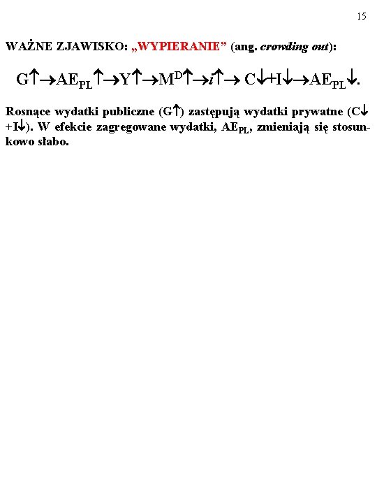 15 WAŻNE ZJAWISKO: „WYPIERANIE” (ang. crowding out): G AEPL Y MD i C +I