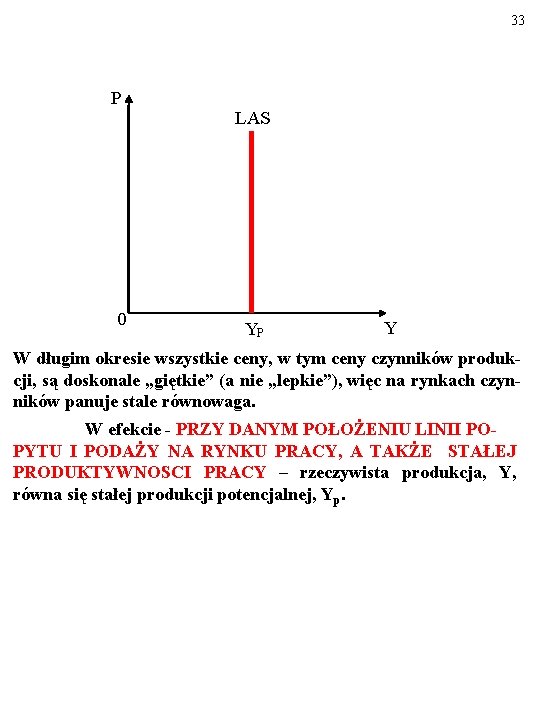 33 P 0 LAS YP Y W długim okresie wszystkie ceny, w tym ceny