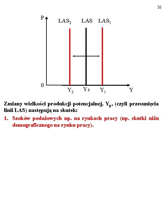 36 P 0 LAS 2 Y 2 LAS 1 YP Y 1 Y Zmiany