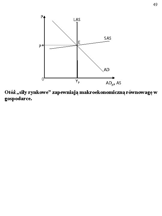 49 P P* LAS E SAS AD 0 YP ADpl, AS Otóż „siły rynkowe”