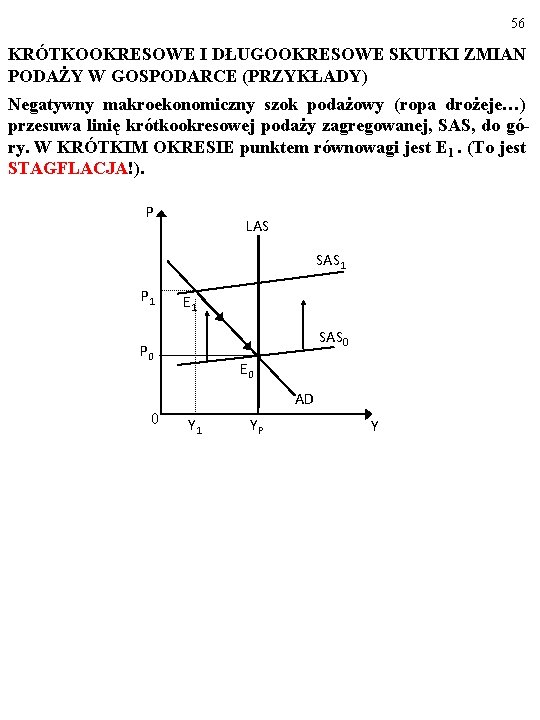 56 KRÓTKOOKRESOWE I DŁUGOOKRESOWE SKUTKI ZMIAN PODAŻY W GOSPODARCE (PRZYKŁADY) Negatywny makroekonomiczny szok podażowy