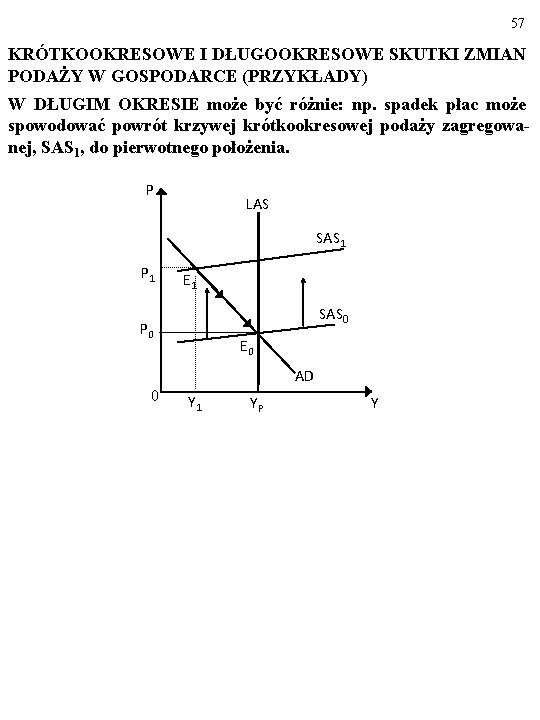 57 KRÓTKOOKRESOWE I DŁUGOOKRESOWE SKUTKI ZMIAN PODAŻY W GOSPODARCE (PRZYKŁADY) W DŁUGIM OKRESIE może