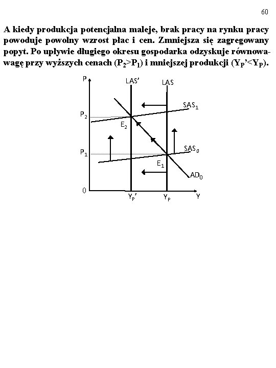60 A kiedy produkcja potencjalna maleje, brak pracy na rynku pracy powoduje powolny wzrost