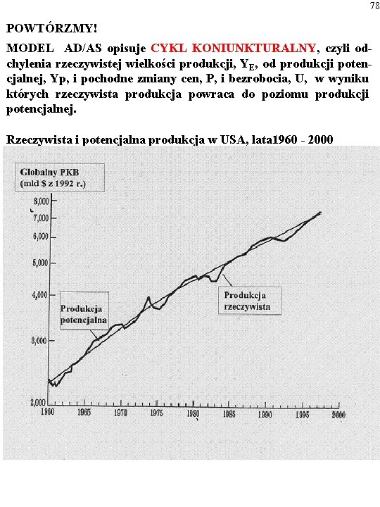 78 POWTÓRZMY! MODEL AD/AS opisuje CYKL KONIUNKTURALNY, czyli odchylenia rzeczywistej wielkości produkcji, YE, od