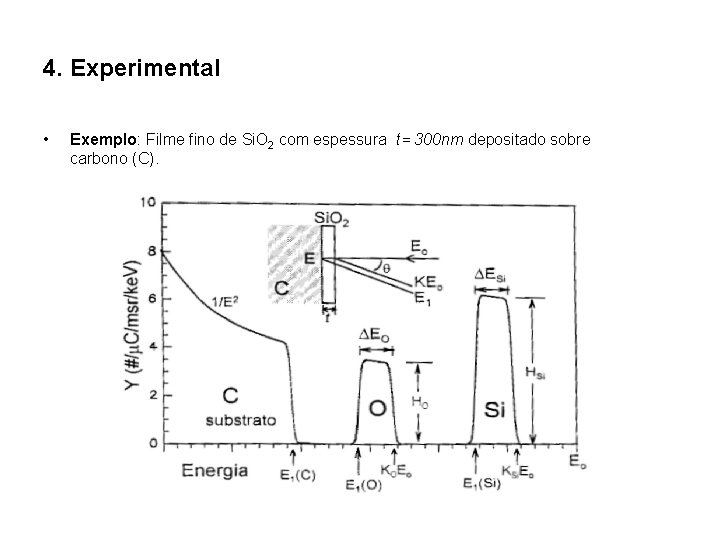 4. Experimental • Exemplo: Filme fino de Si. O 2 com espessura t= 300