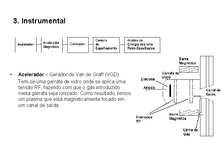3. Instrumental • Acelerador – Gerador de Van de Graff (VGD) Tem-se uma garrafa