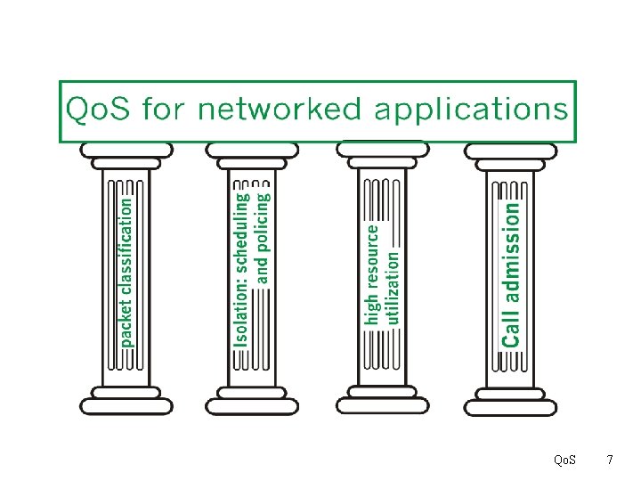 Quality of Service Support Qo S 1 QOS