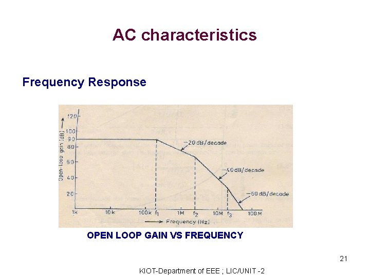 AC characteristics Frequency Response OPEN LOOP GAIN VS FREQUENCY 21 KIOT-Department of EEE ;