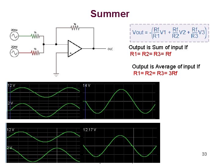 Summer Output is Sum of input If R 1= R 2= R 3= Rf