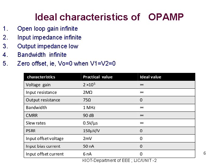 Ideal characteristics of OPAMP 1. 2. 3. 4. 5. Open loop gain infinite Input